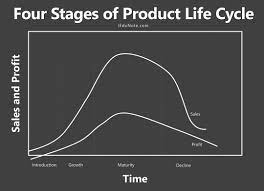 The Art of Strategic Product Life Cycle Management in Electronics 