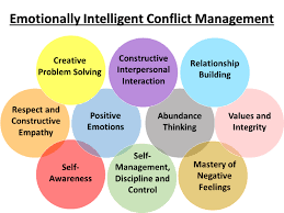 The Role of Emotional Intelligence in Conflict Resolution Strategies