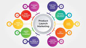 10 Strategies for Successful Product Launches 