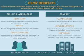 The Benefits of Employee Stock Ownership Plans